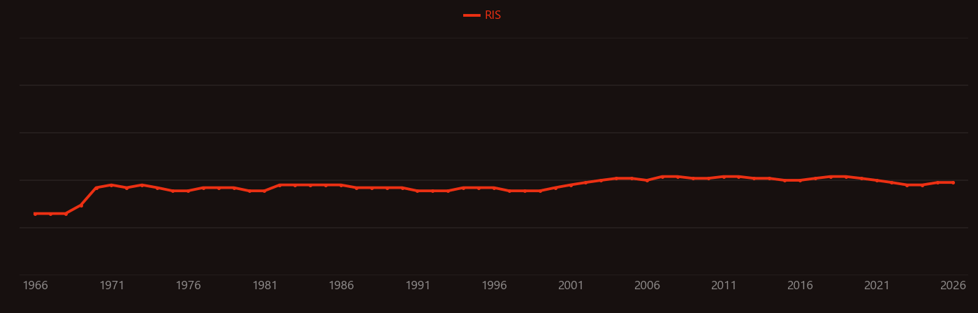 Triphenylphosphine oxide research intensity over time