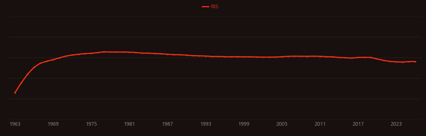 Triphenylphosphine research intensity over time