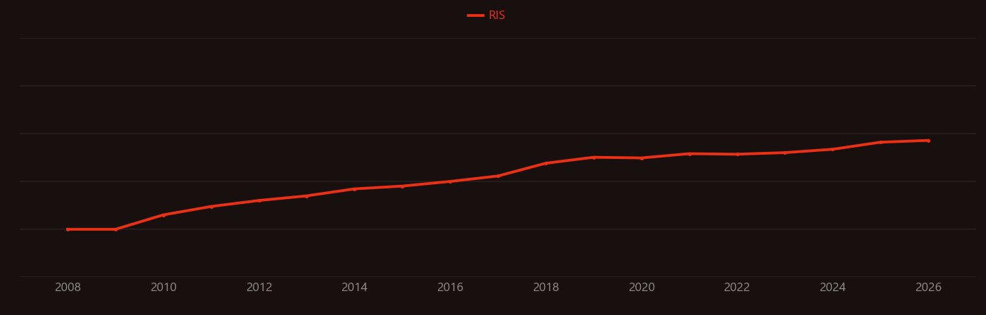 Triple-negative breast cancer research intensity over time