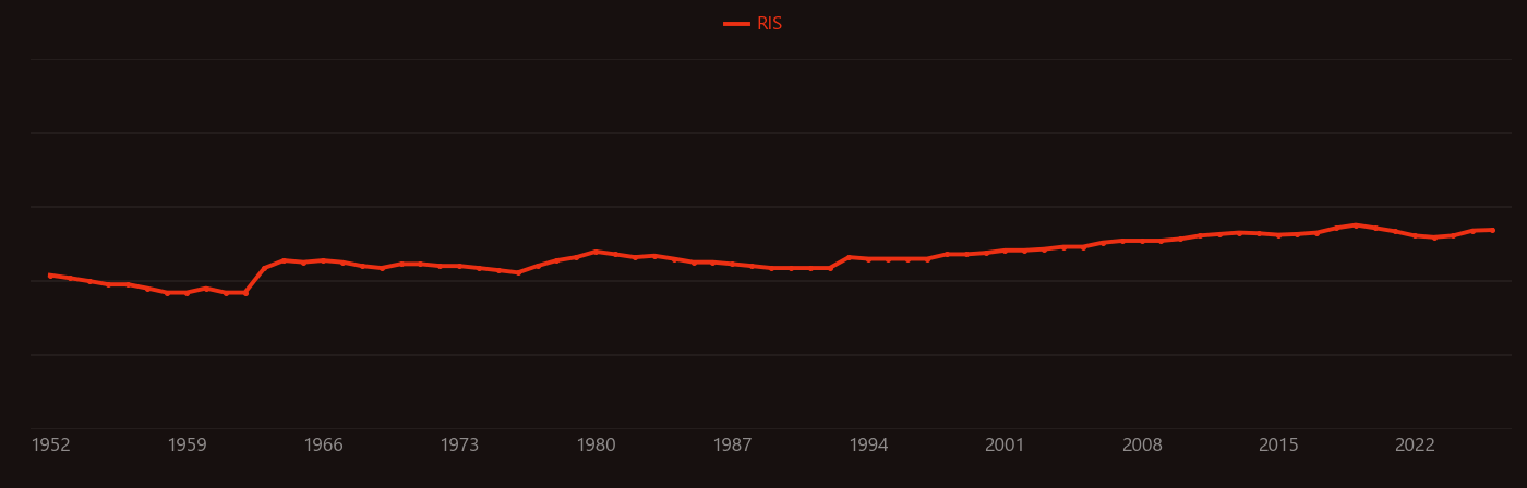 Triplet state research intensity over time