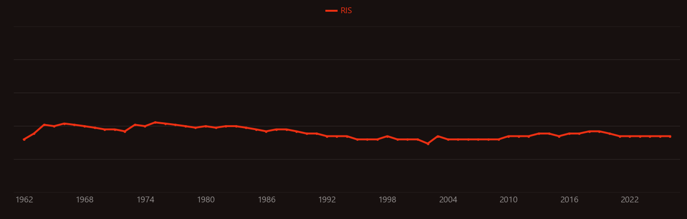 Troilite research intensity over time