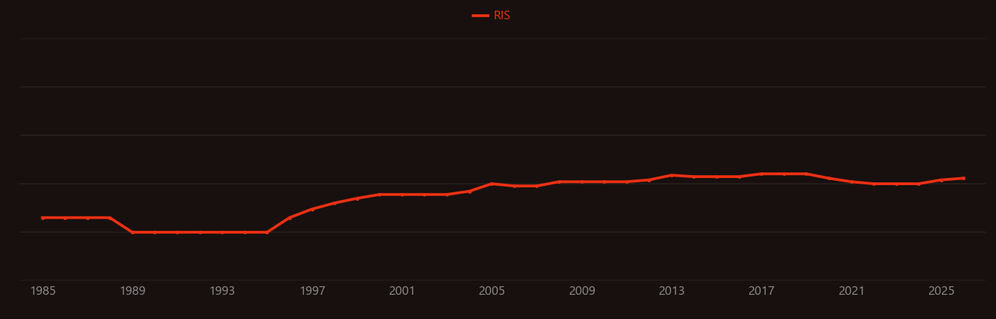 Trolox research intensity over time