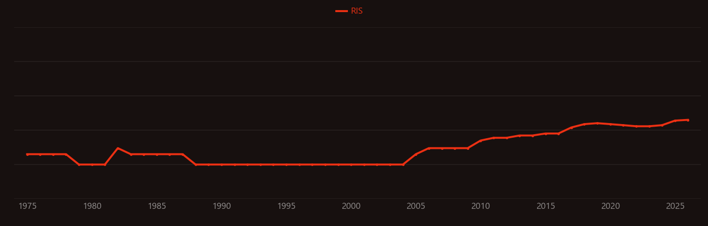 Troponin I research intensity over time