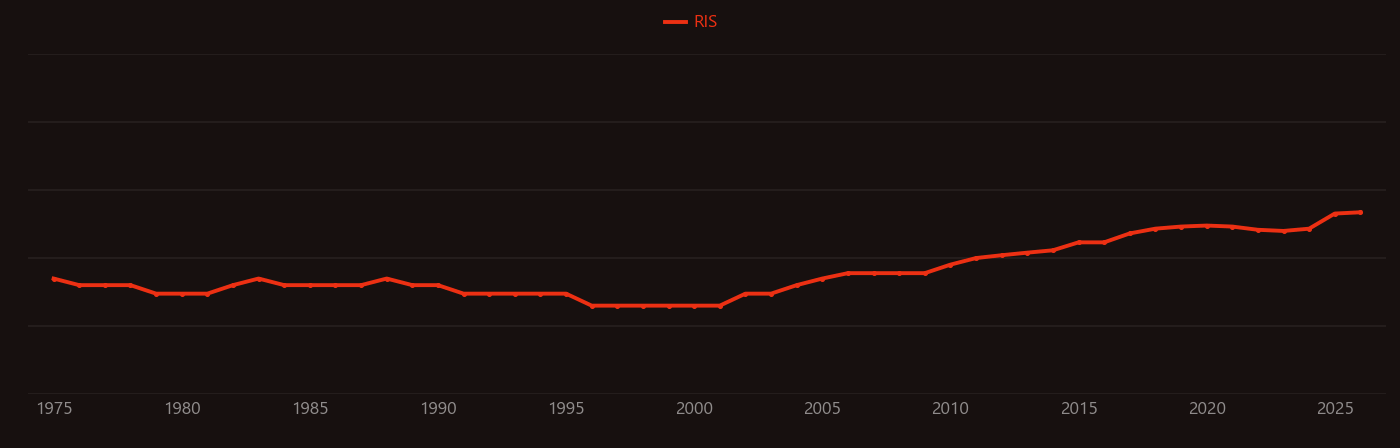 Troponin research intensity over time