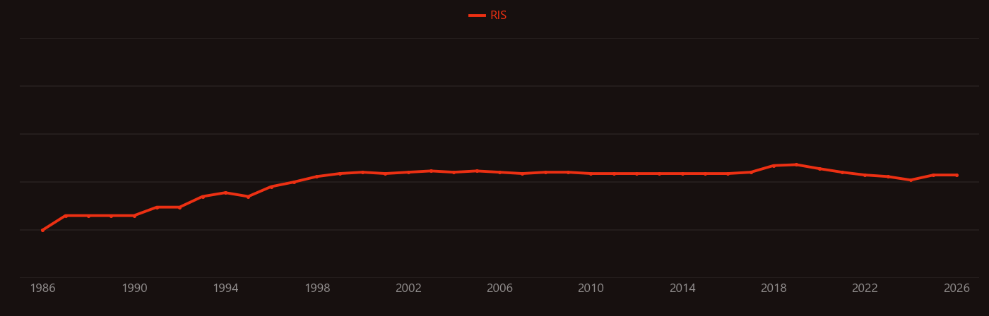 Tsuji–Trost reaction research intensity over time