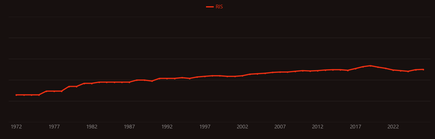 Tunable laser research intensity over time