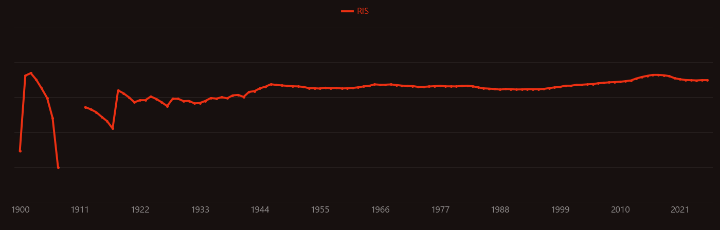 tungstate research intensity over time