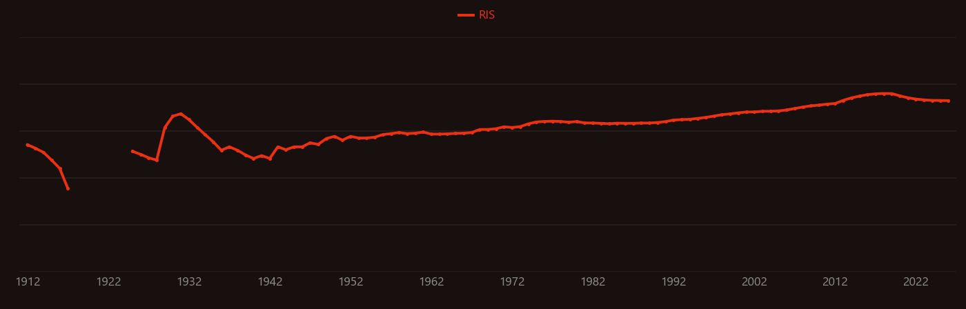 tungsten carbide research intensity over time