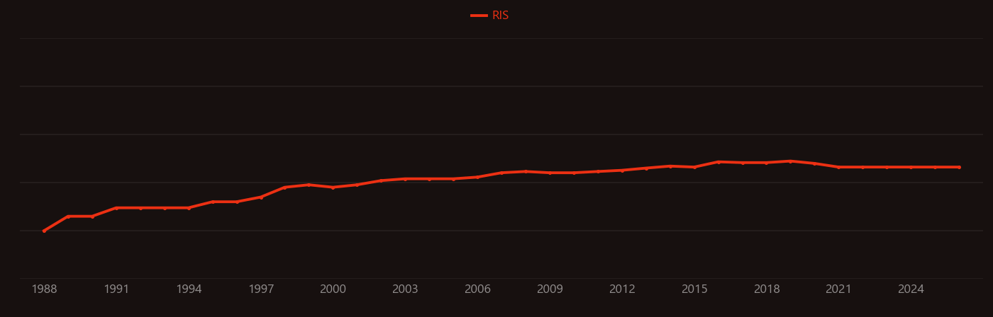tungsten heavy alloy research intensity over time