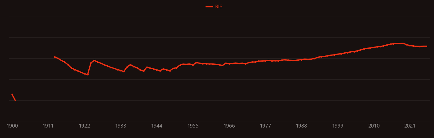 tungsten oxide research intensity over time