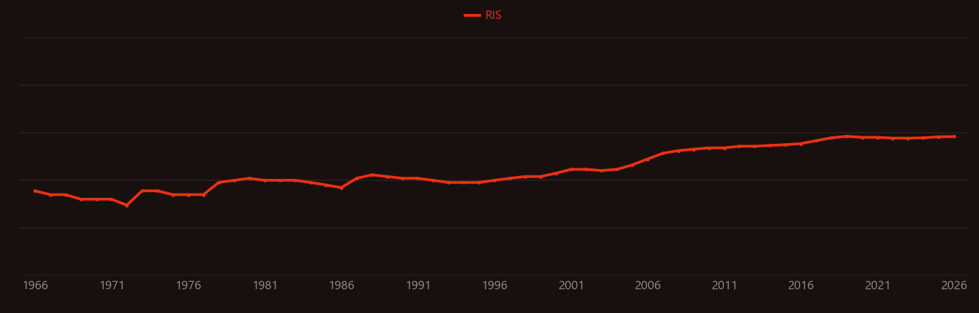 Tungsten trioxide research intensity over time