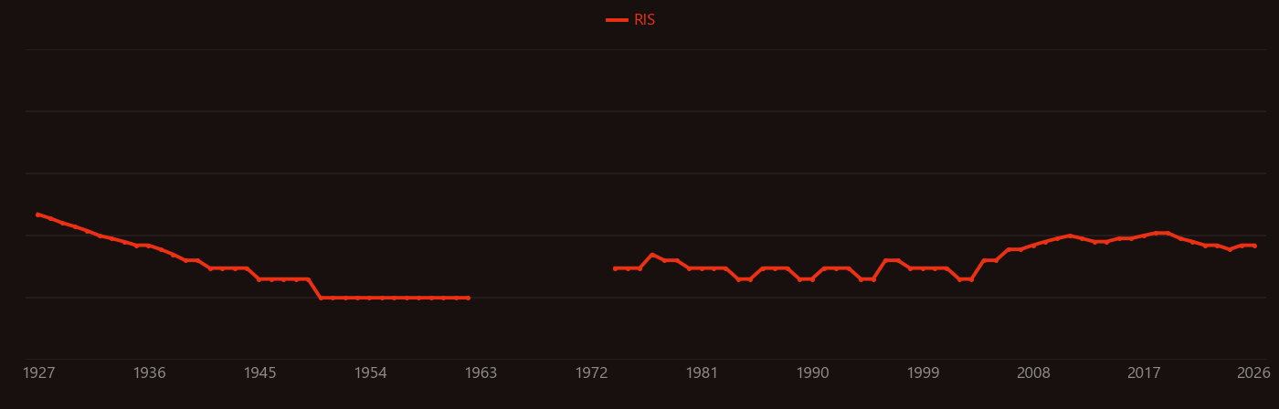 Tungstic acid research intensity over time