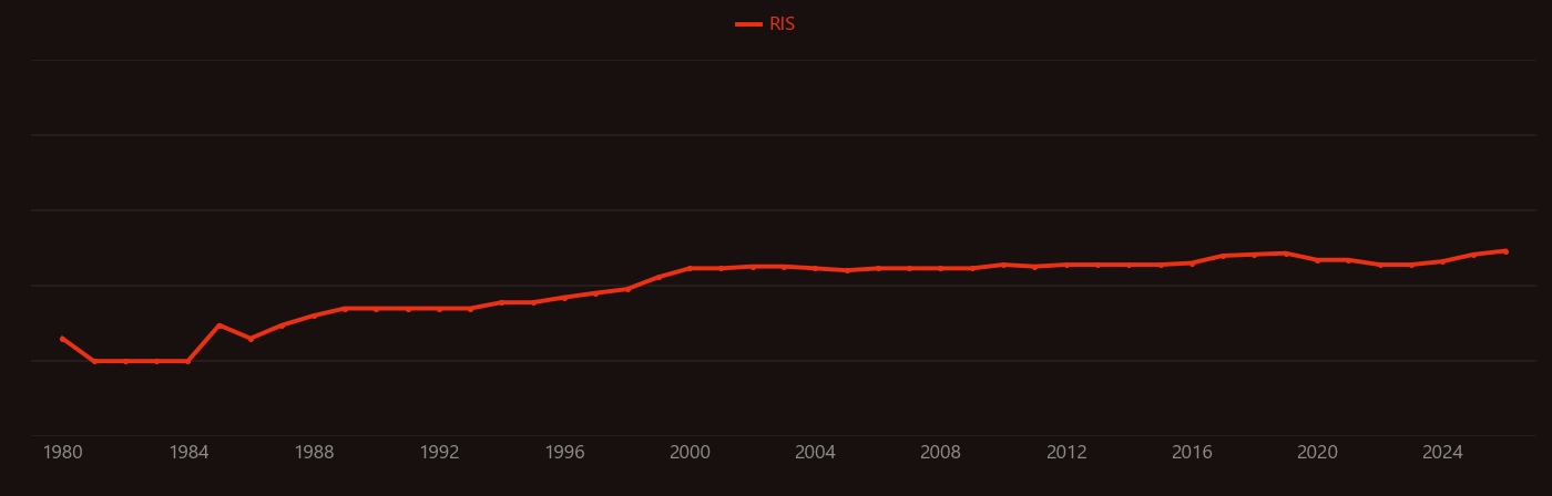 Turbine blade research intensity over time