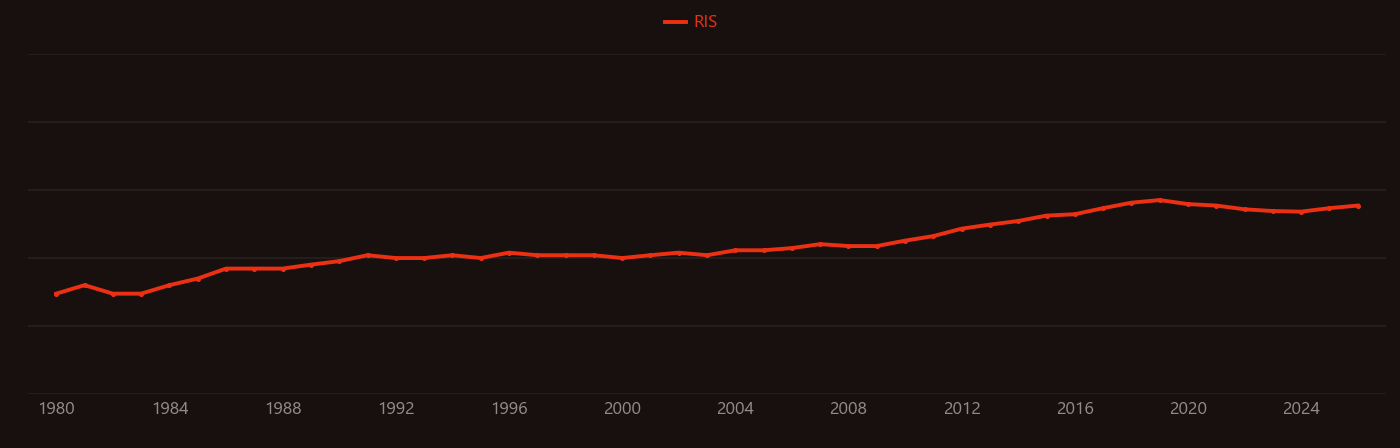Ultrafast laser spectroscopy research intensity over time