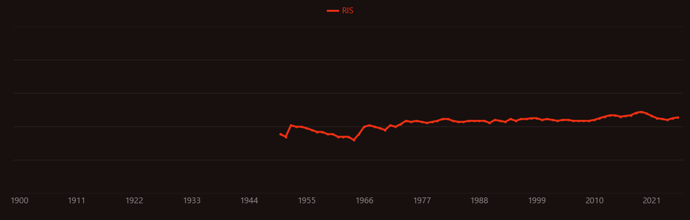 Ultramafic rock research intensity over time