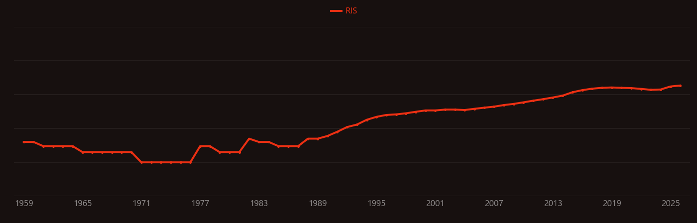 Ultrashort pulse research intensity over time