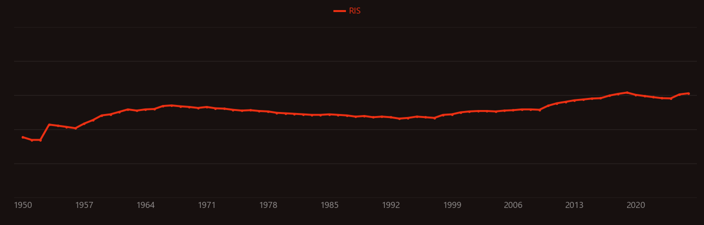 Ultrasonic sensor research intensity over time