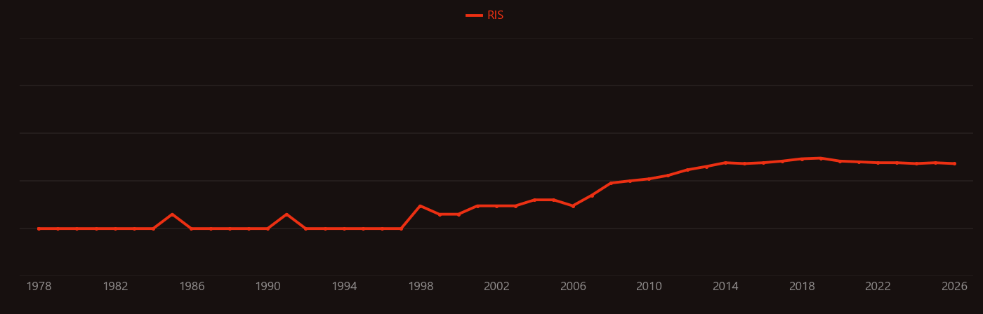 Ultraviolet visible spectroscopy research intensity over time