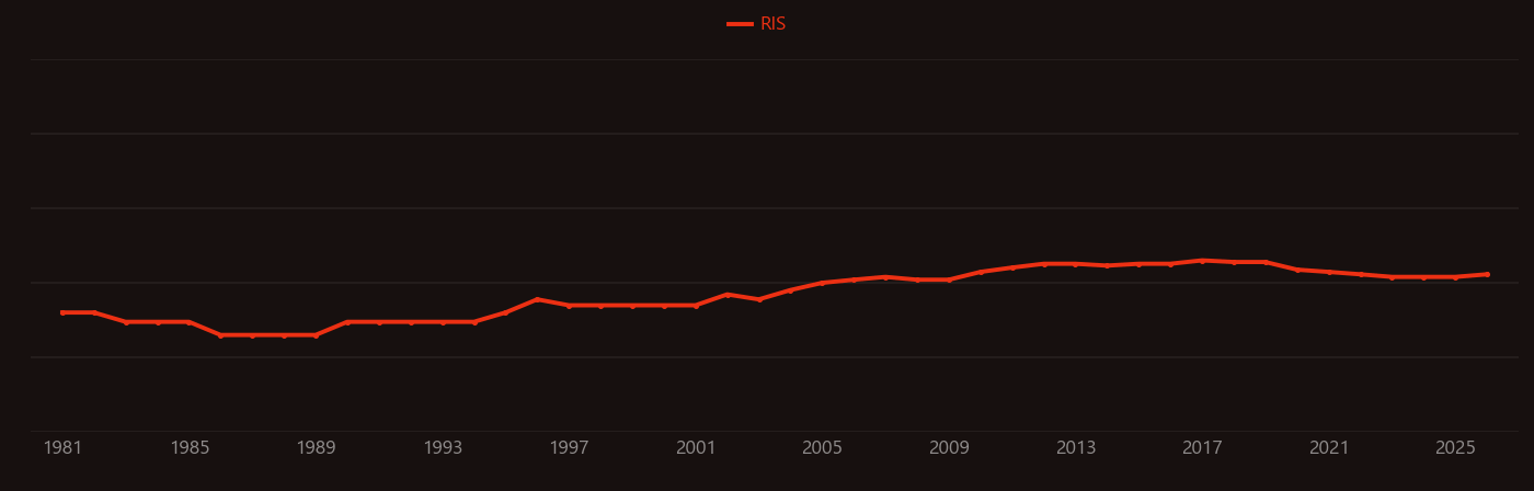 Underpotential deposition research intensity over time