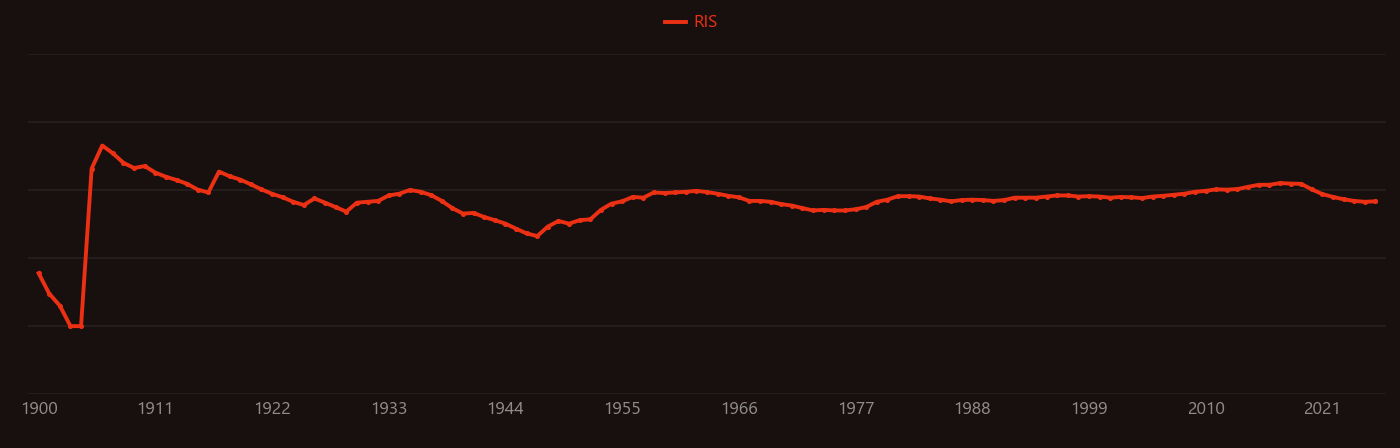 uraninite research intensity over time