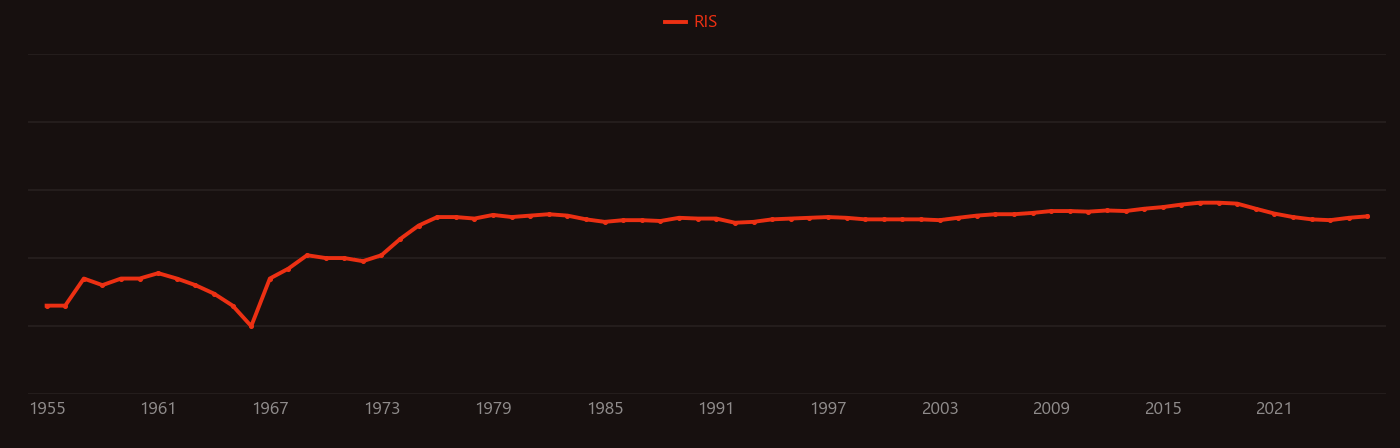 uranium enrichment research intensity over time