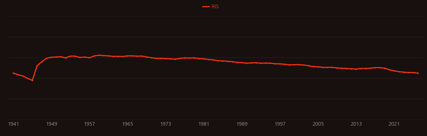 uranium hexafluoride research intensity over time