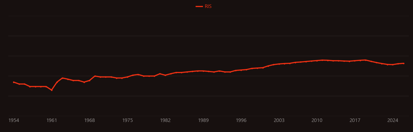 Uranium mine research intensity over time