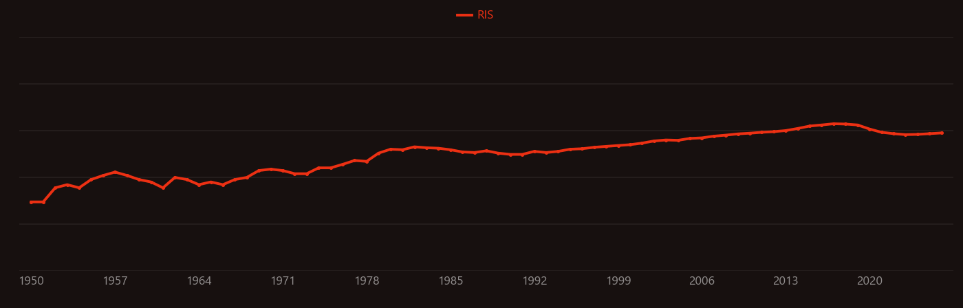 uranium mining research intensity over time
