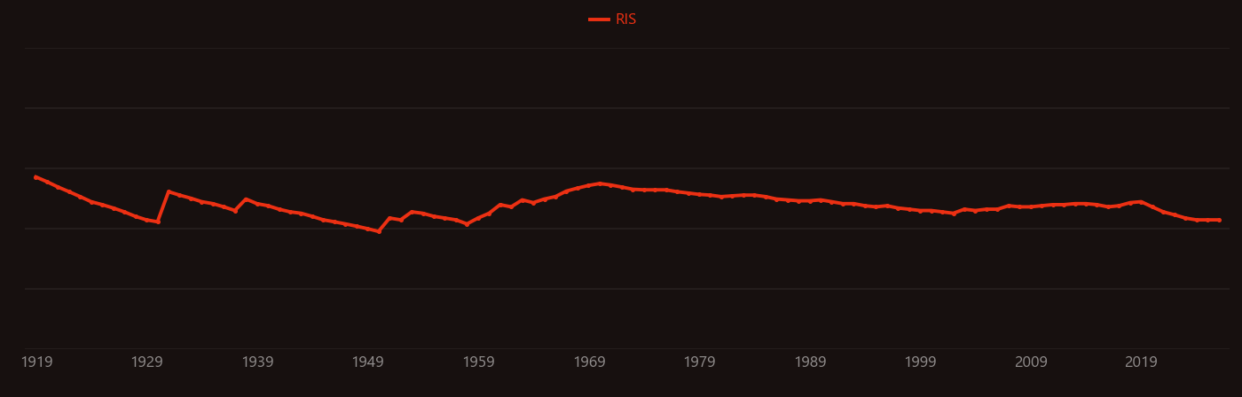 Uranyl acetate research intensity over time