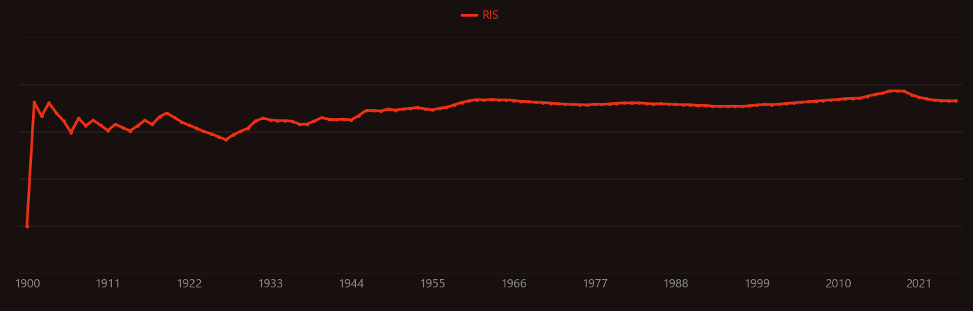 uranyl research intensity over time