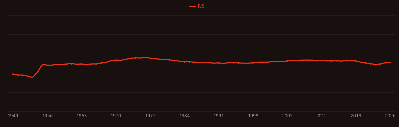 Vacuum ultraviolet research intensity over time