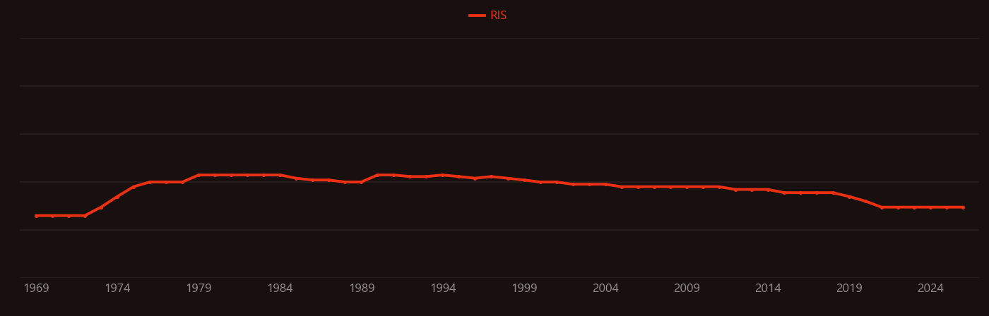 Valinomycin research intensity over time