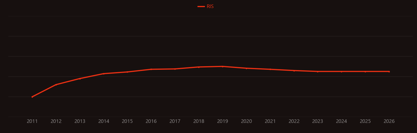 Valleytronics research intensity over time