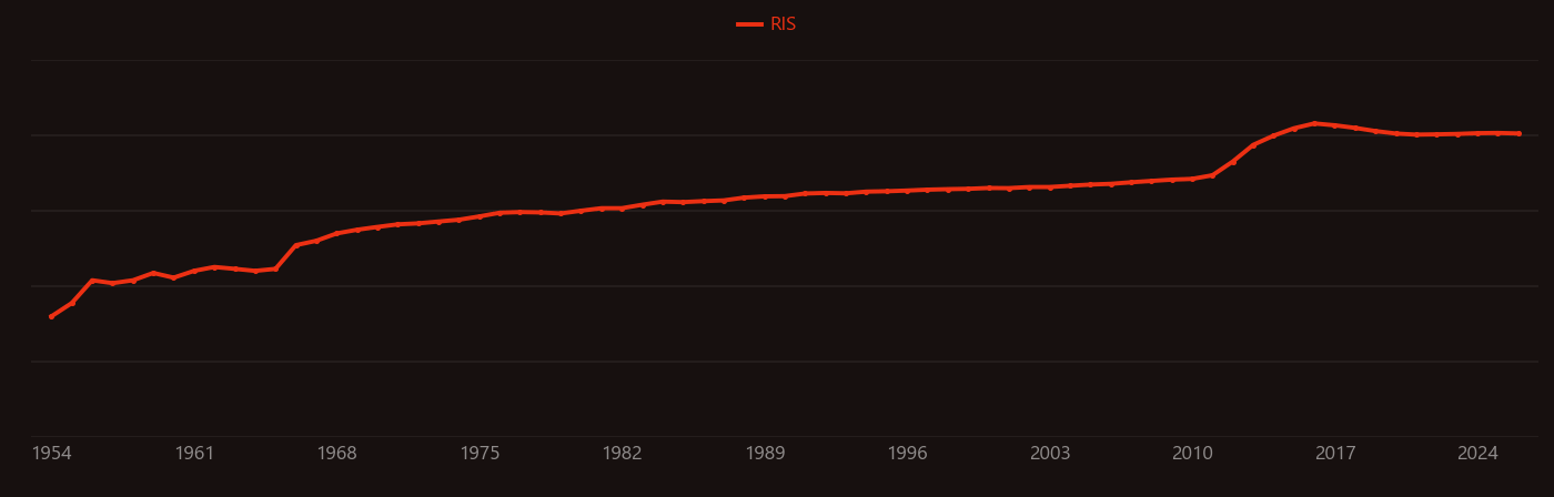 vanadium dioxide research intensity over time