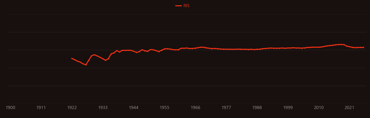 vanadium pentoxide research intensity over time