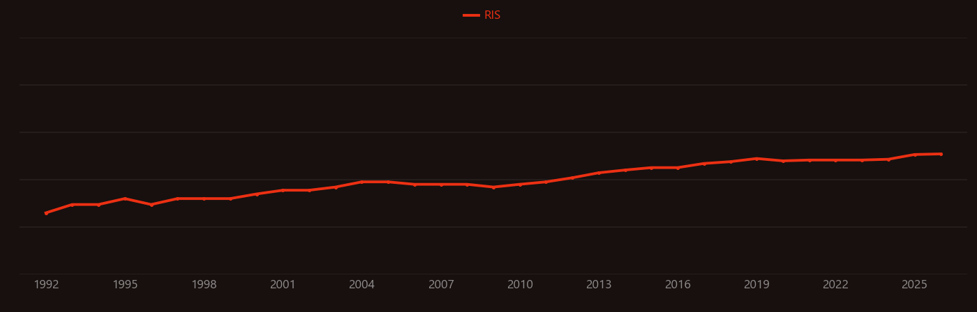 Vancomycin research intensity over time