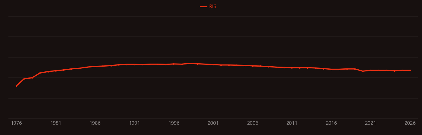 Varistor research intensity over time
