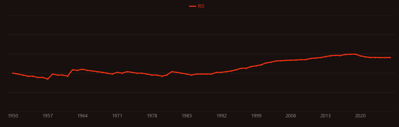 Vaterite research intensity over time