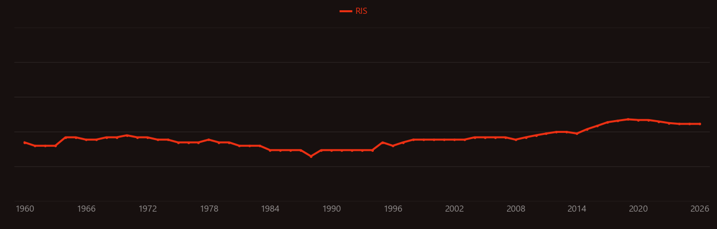 Verdet constant research intensity over time