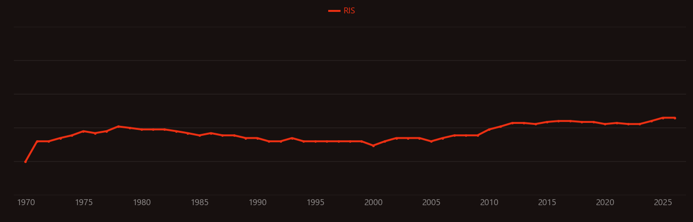 Vicia faba research intensity over time