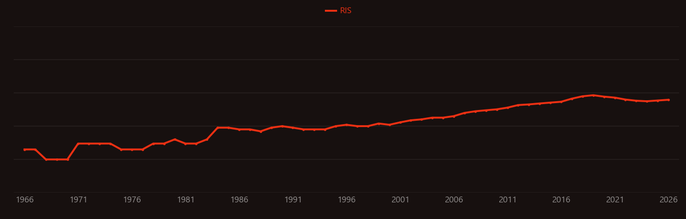 Vickers hardness test research intensity over time
