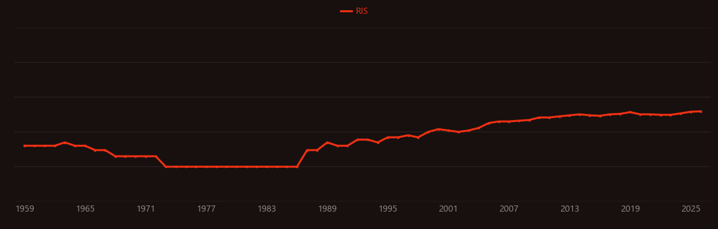Vinyl acetate research intensity over time