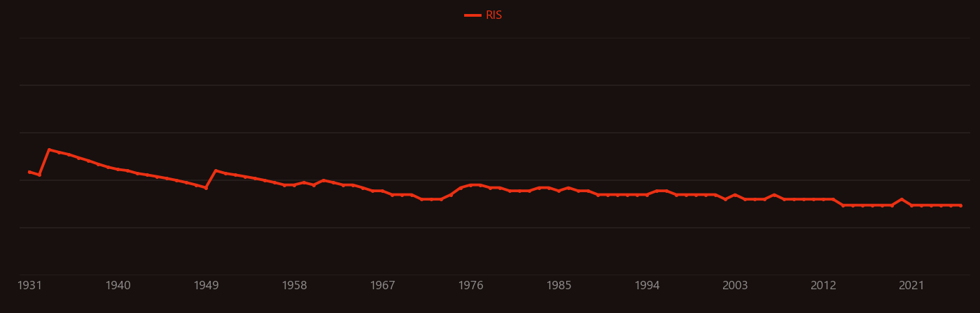 Vinyl bromide research intensity over time