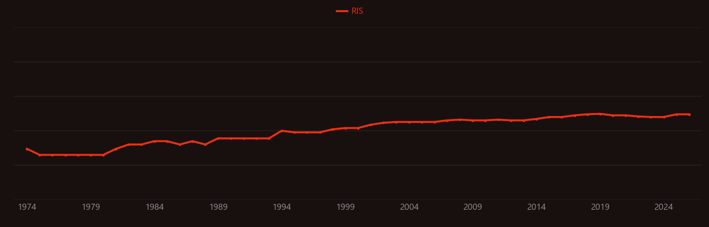 Viologen research intensity over time