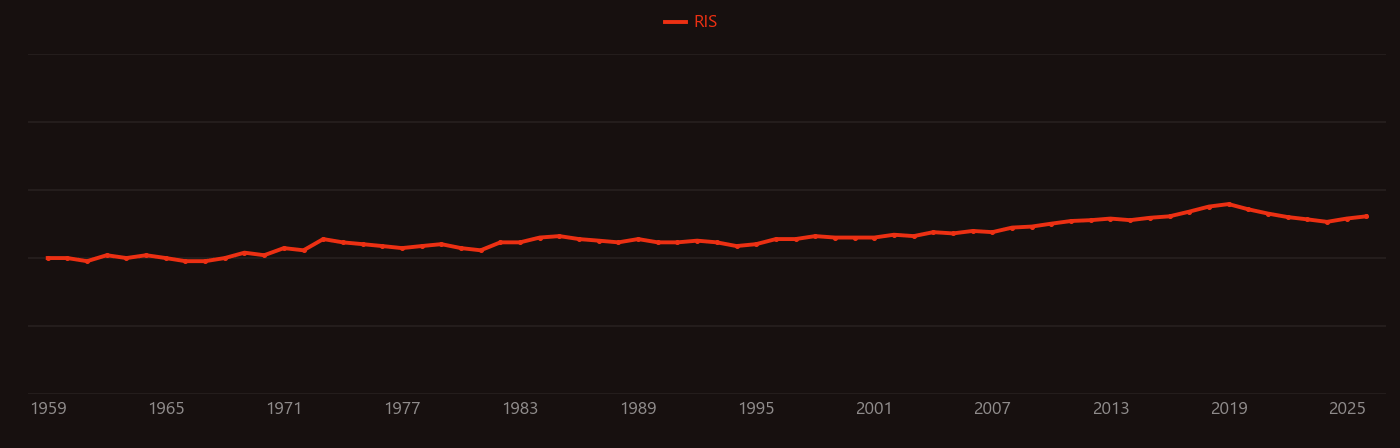 Void (composites) research intensity over time