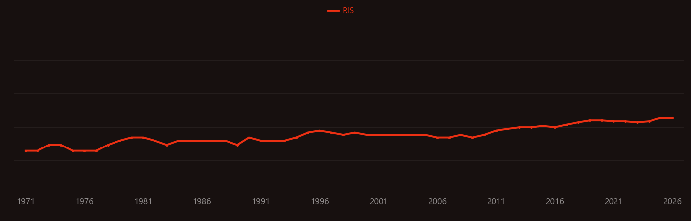 Volcanic ash research intensity over time