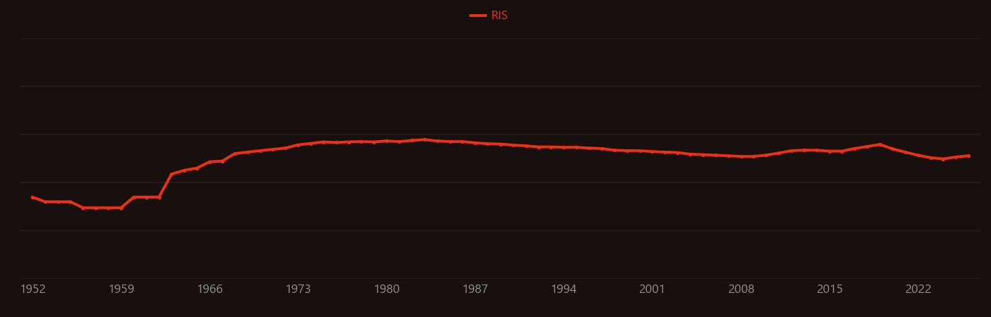 Volcanic rock research intensity over time