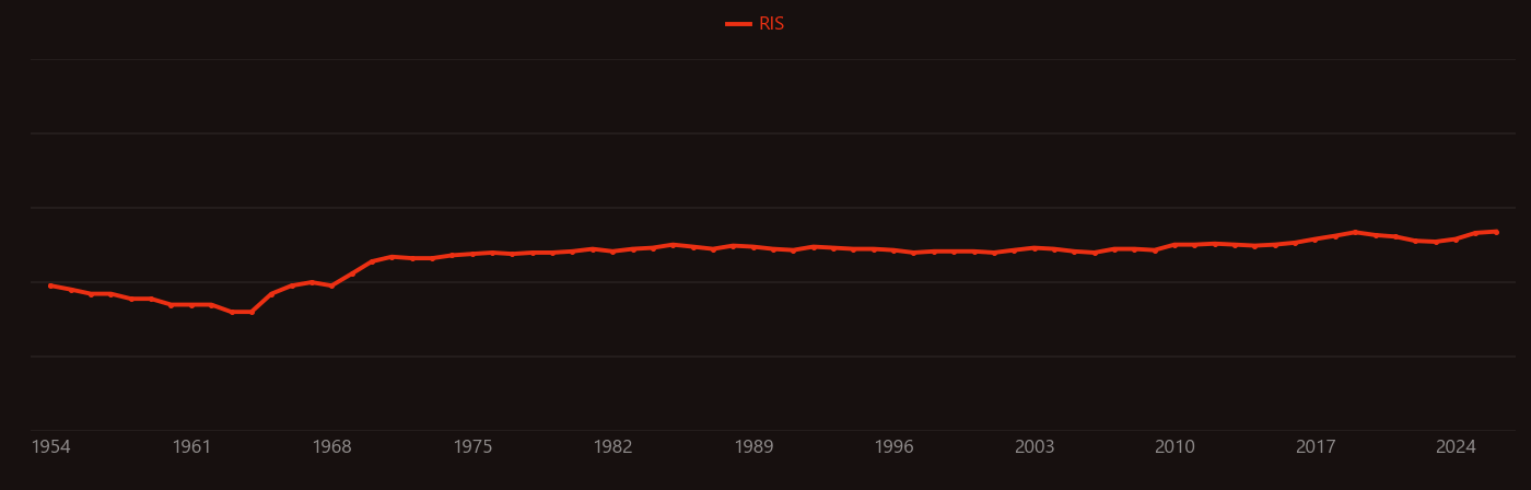 Volcanism research intensity over time