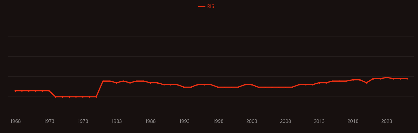 Volcanogenic massive sulfide ore deposit research intensity over time