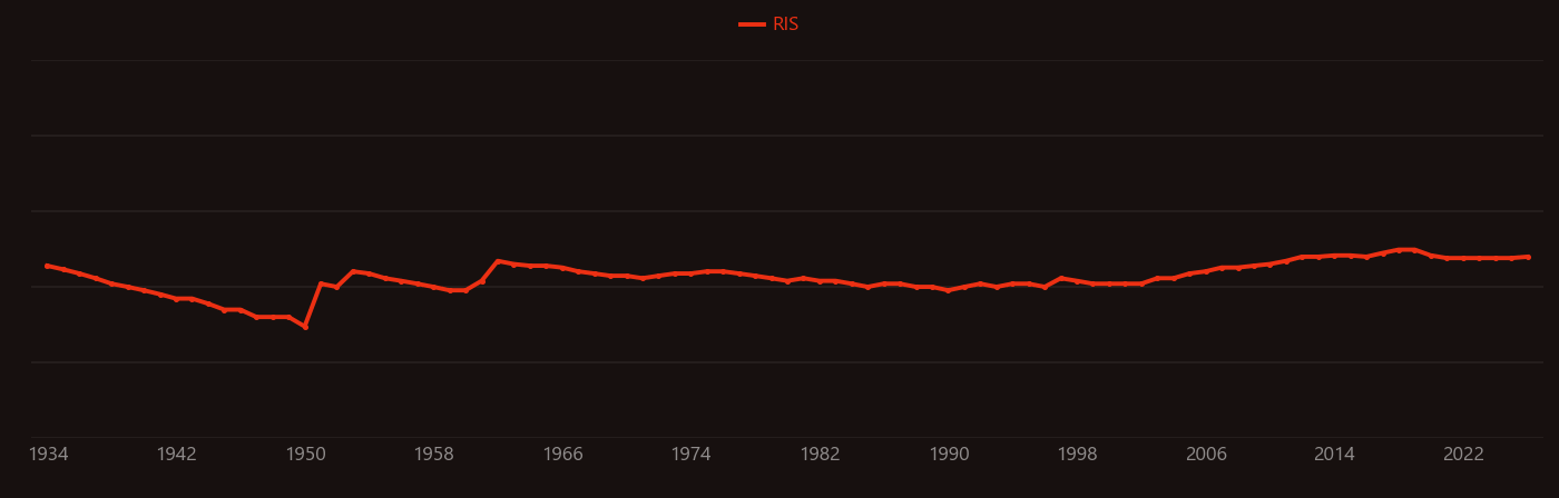 Wüstite research intensity over time